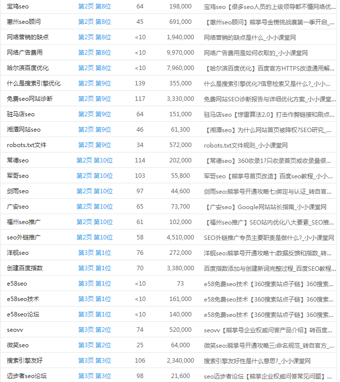 关键词排名4