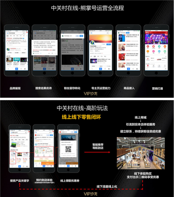 线上线下零售闭环