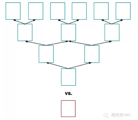 正相关关系