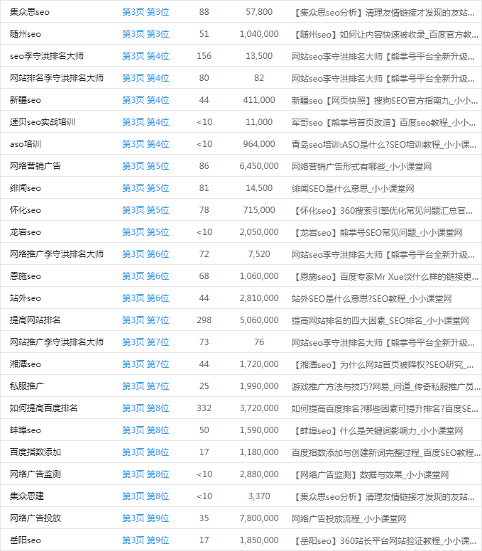 关键词排名5