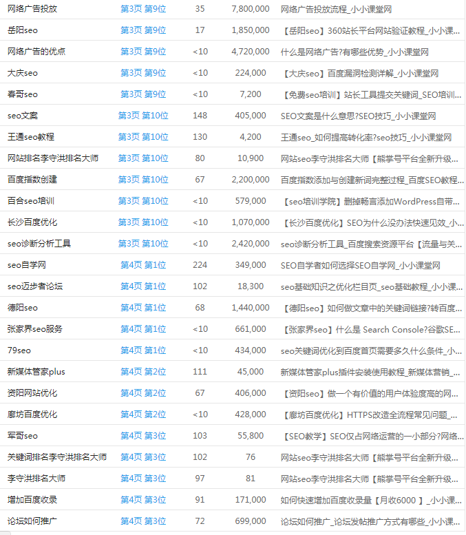 关键词排名6
