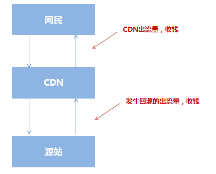 流量命中率