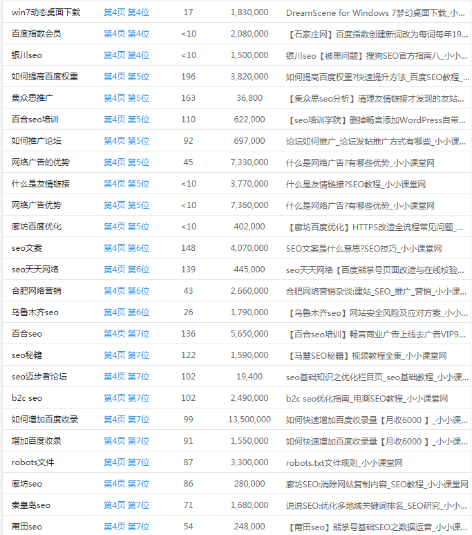 关键词排名7