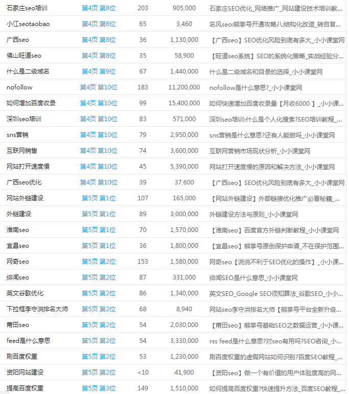 关键词排名8