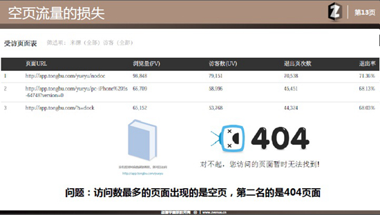 top大流量的页面竟然都是404空页