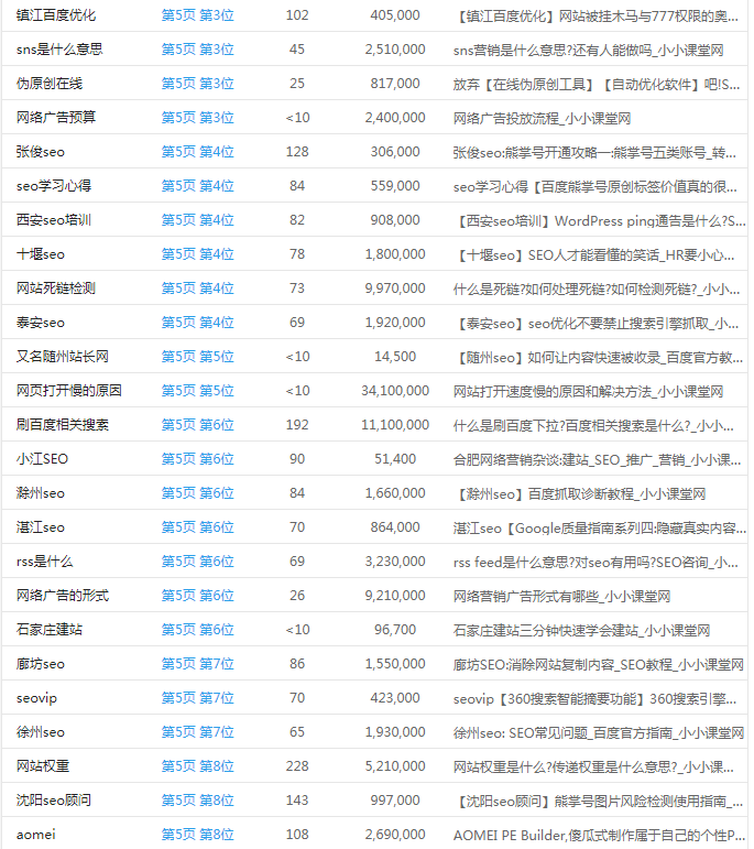 关键词排名9