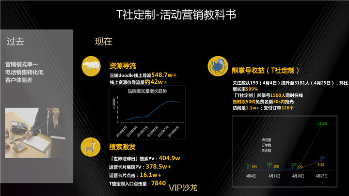 活动营销百科书