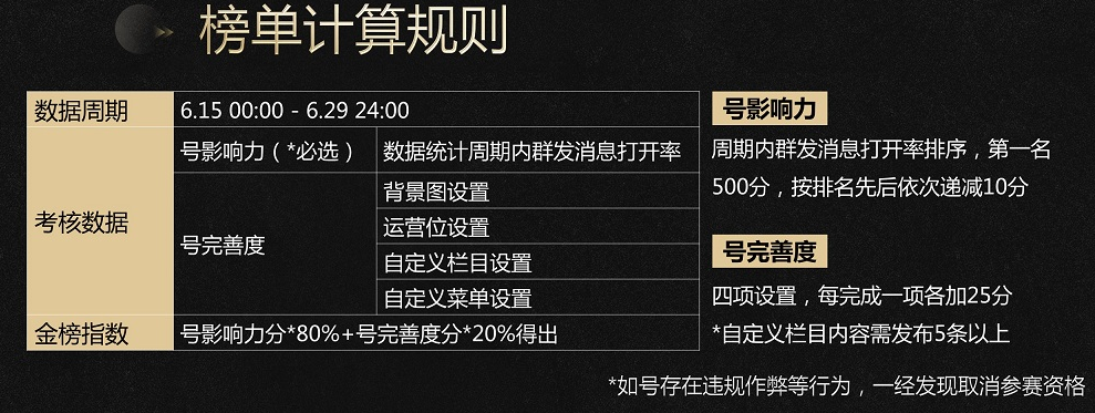 榜单计算规则