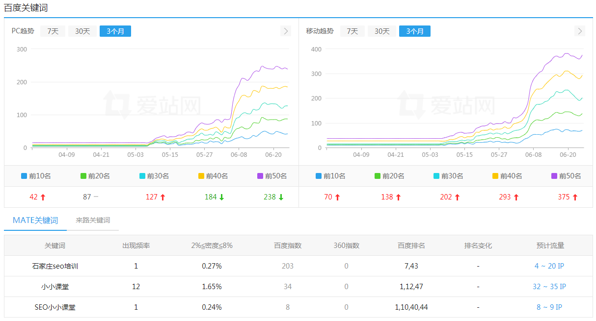 关键词库的数量一直没有变