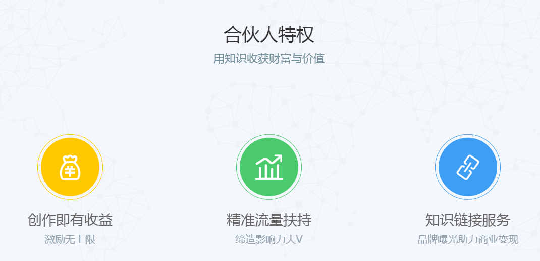 合伙人特权