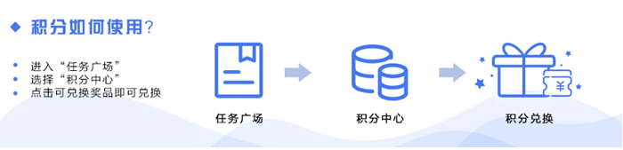 积分如何使用