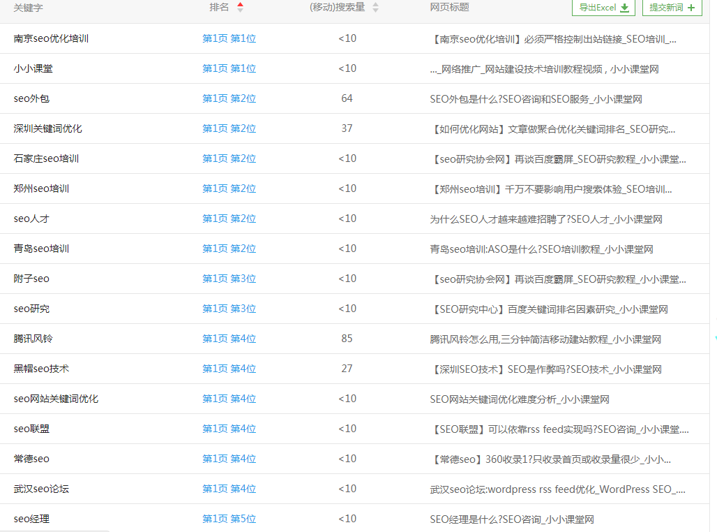 小小课堂网的单文章页面排名