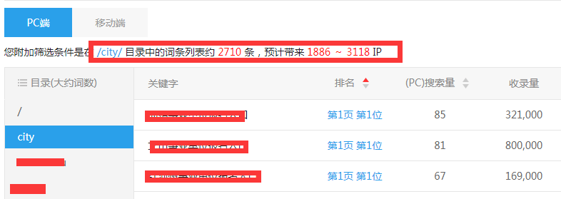 PC端的预估流量