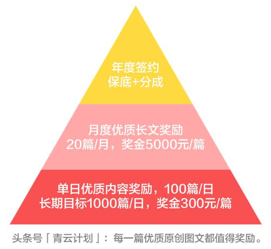 青云计划