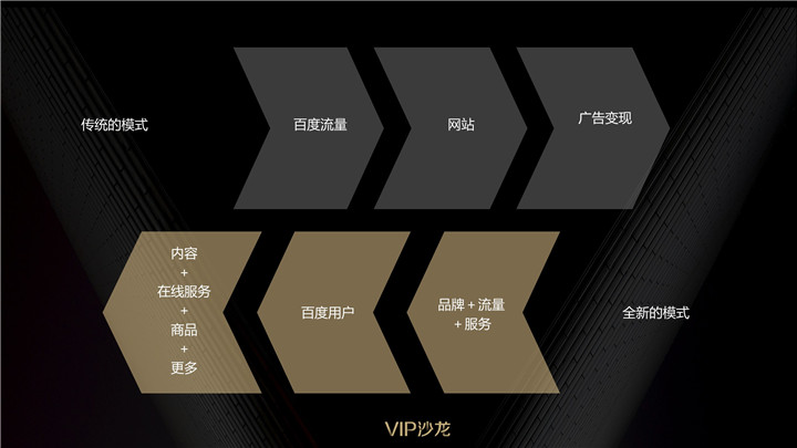 全新模式