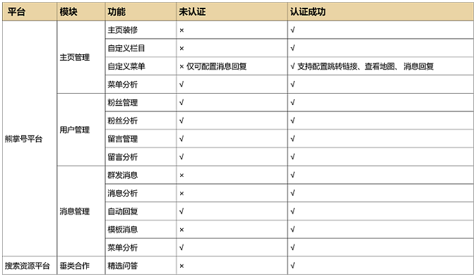 高级功能权益