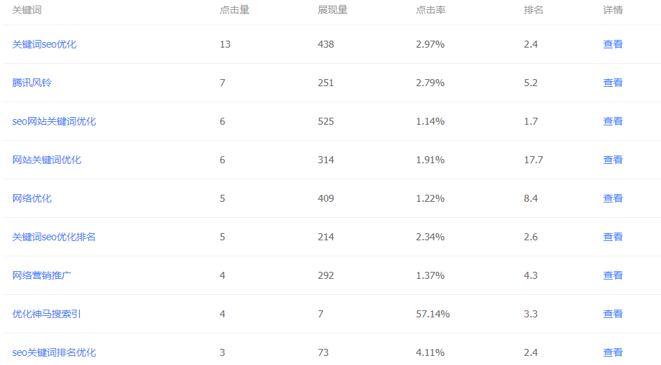 小小课堂网排名较好的关键词的数据