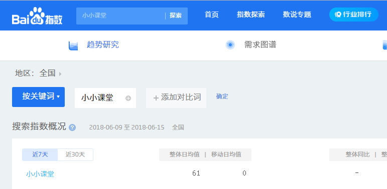 小小课堂百度指数