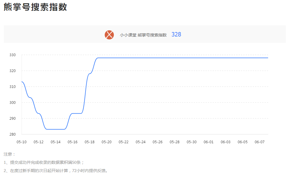 小小课堂熊掌号指数