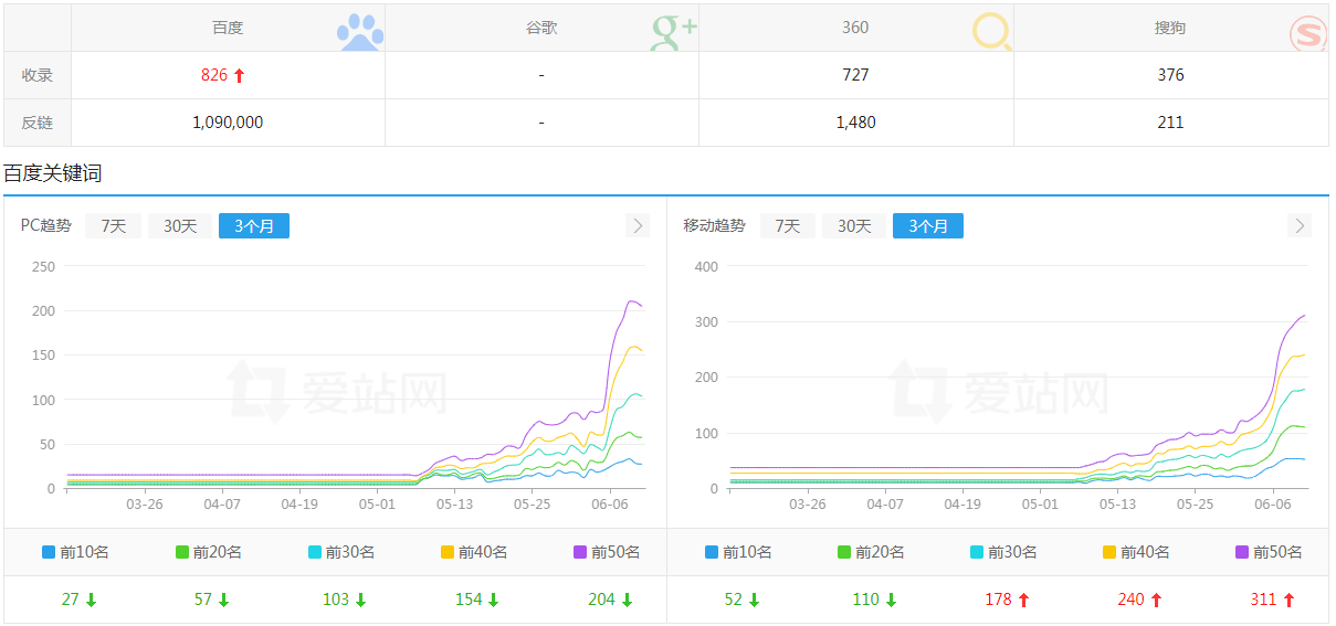小小课堂网目前的图