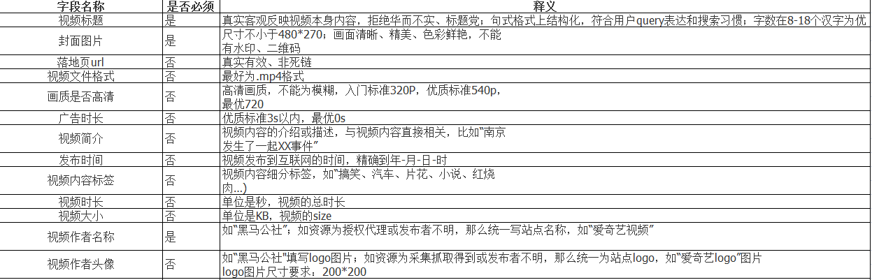 视频数据提交字段要求1