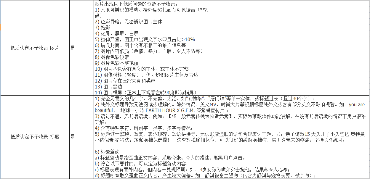 视频数据提交字段要求2