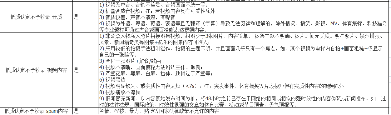 视频数据提交字段要求3