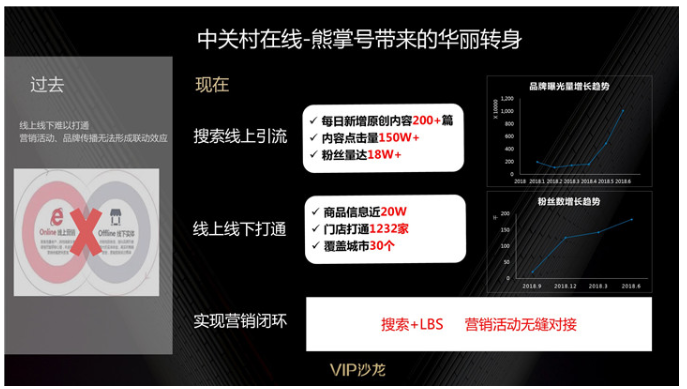 营销活动对接