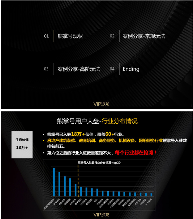 熊掌号用户盘点