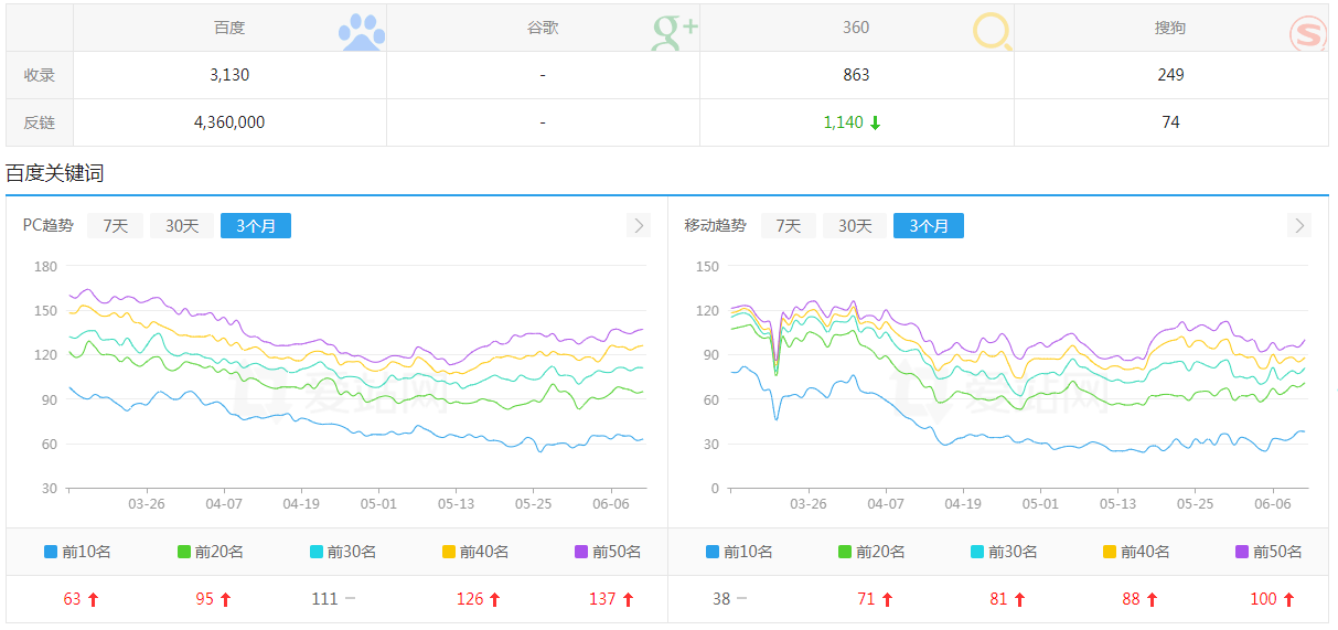 案例三