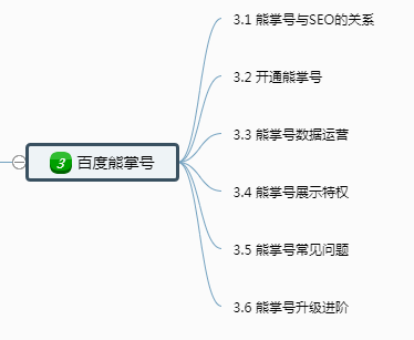 百度熊掌号
