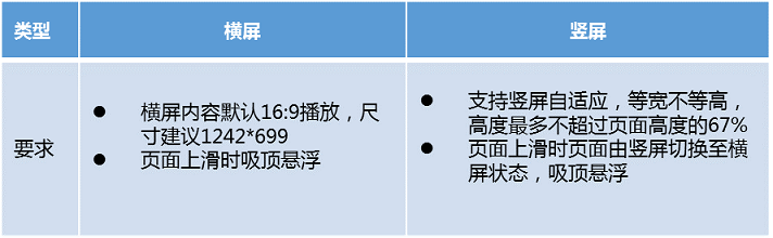 标题&图文信息