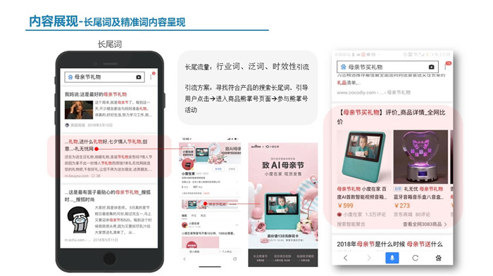 长尾词及精准词