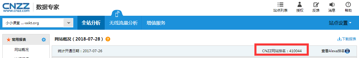 cnzz数据排名