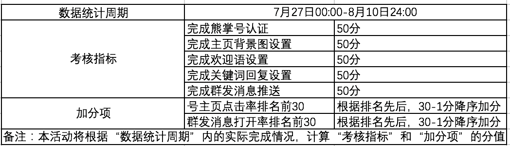 成长地图任务