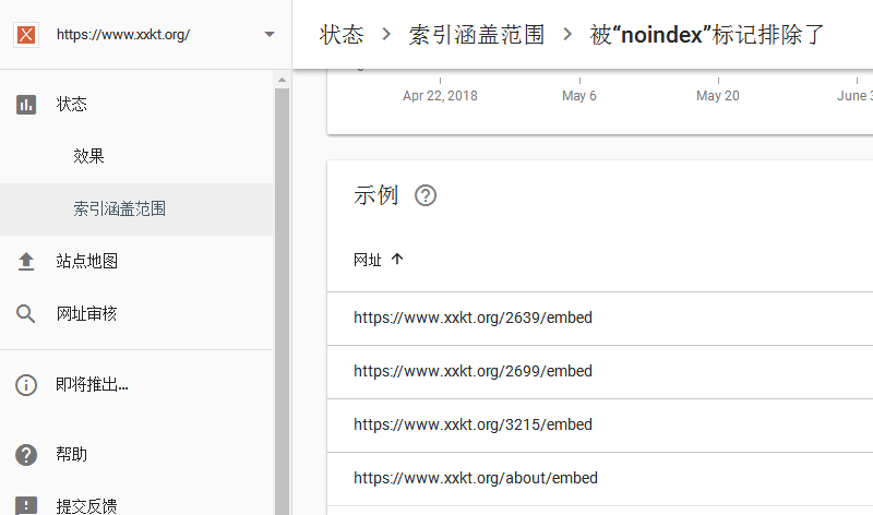 被“noindex”标记排除了