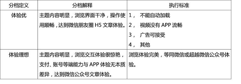 分档定义