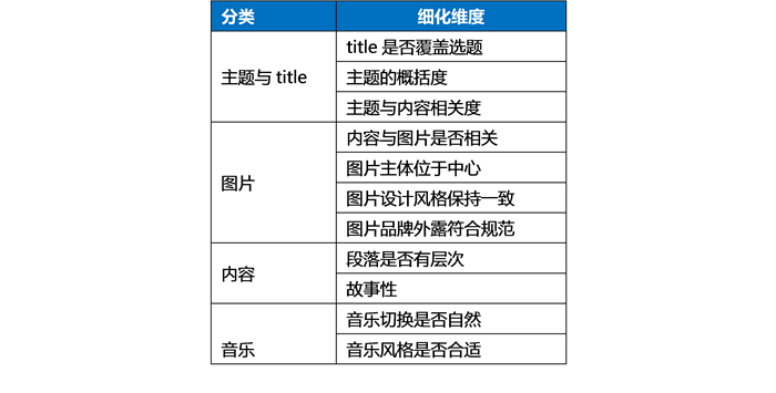 小故事资源要求总览