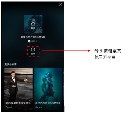 分享功能