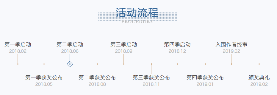活动流程