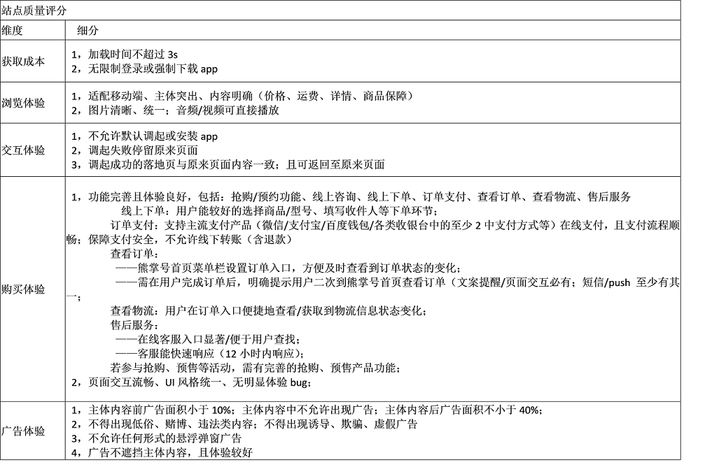 商品准入-基础标准