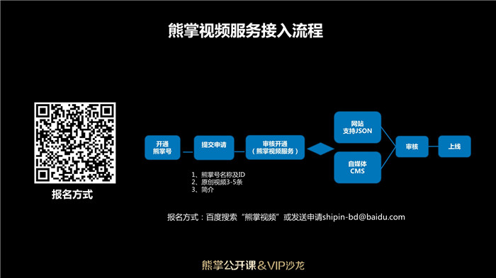 熊掌视频服务接入流程