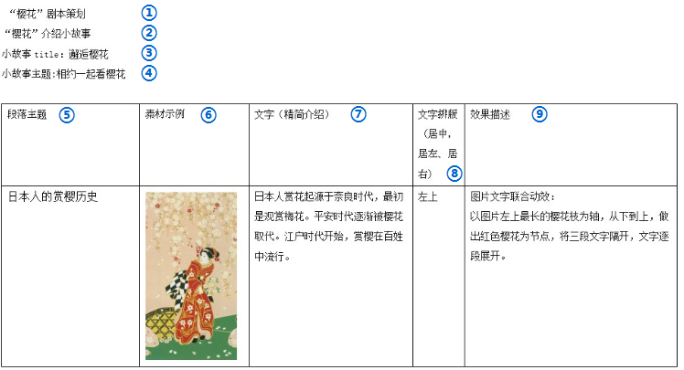 编写剧本