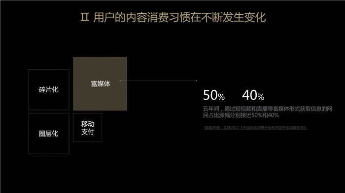 内容消费