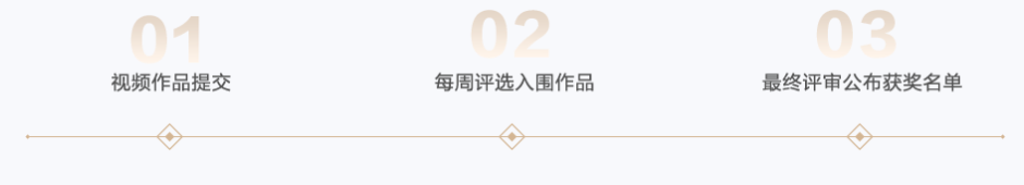 赛季评选流程