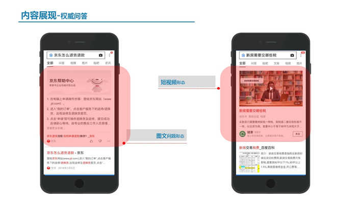 权威问答