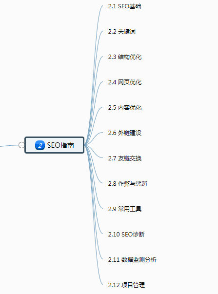 SEO指南