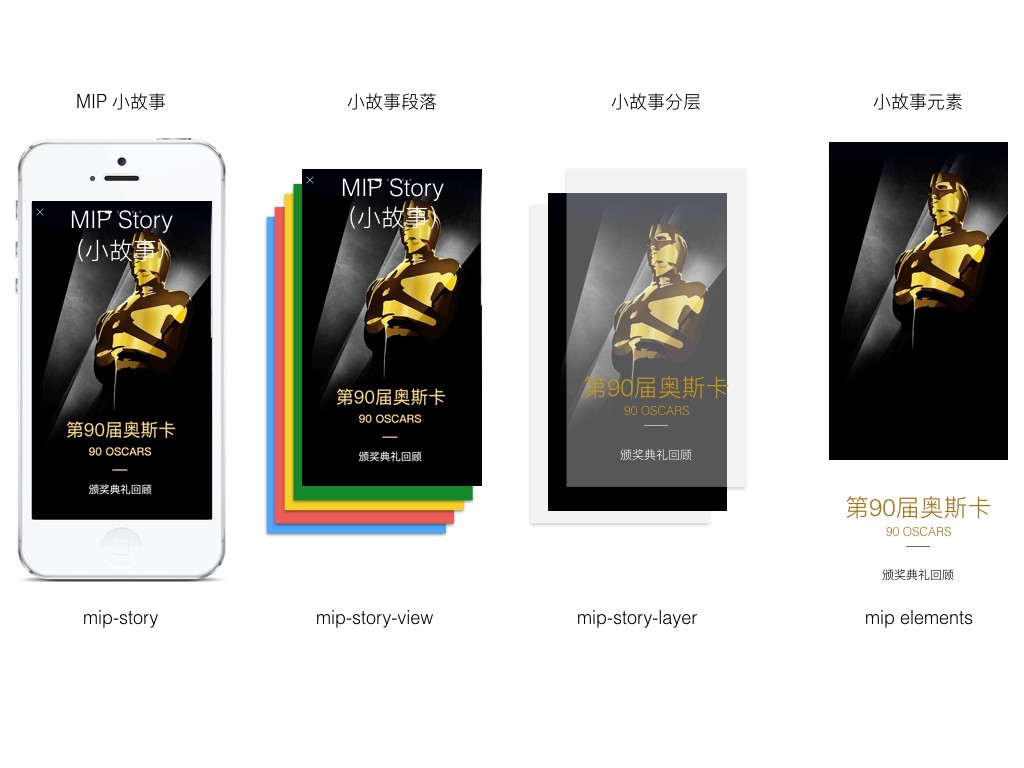 确定段落层次示例