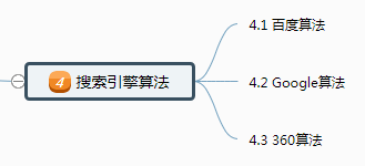 搜索引擎算法