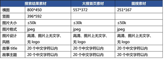 素材与主题